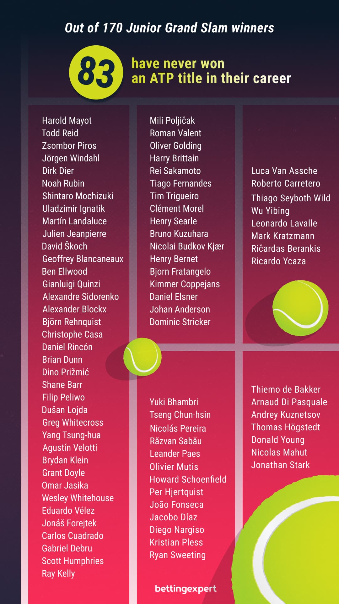 ATP Title