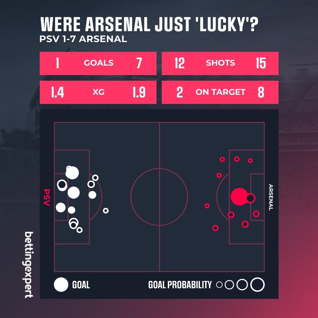 Arsenal stats