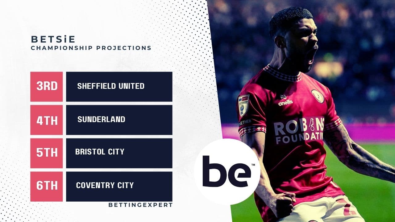 Bristol new position - BETSiE Championship Projections