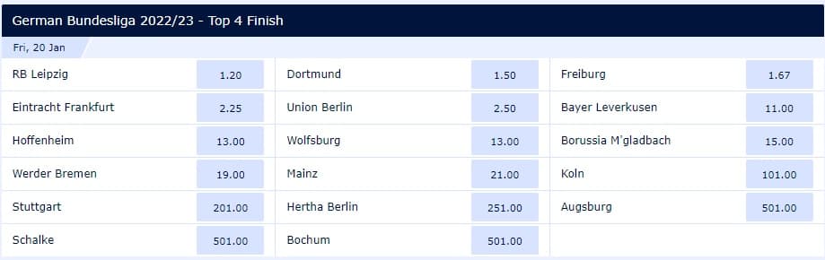Bundesliga top 4 odds