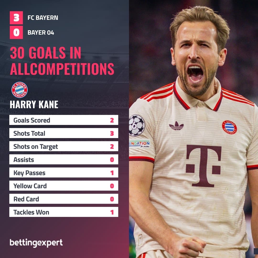 Harry Kane