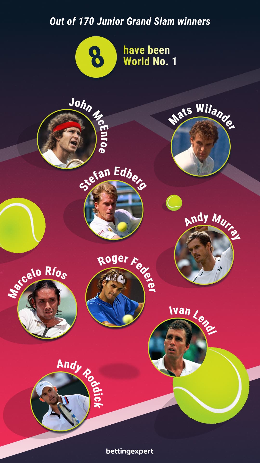No1 Ranking