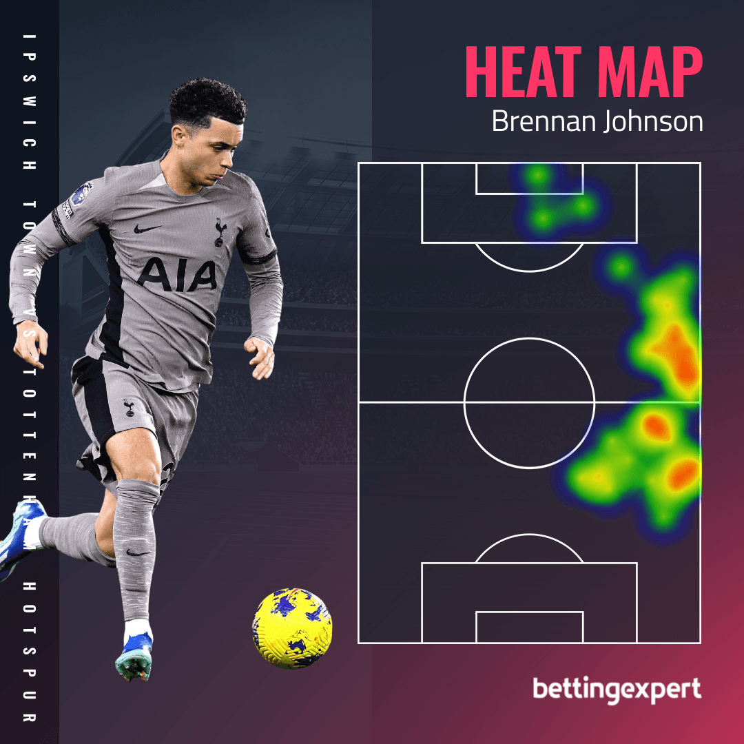 OPTA Brennan Heat map