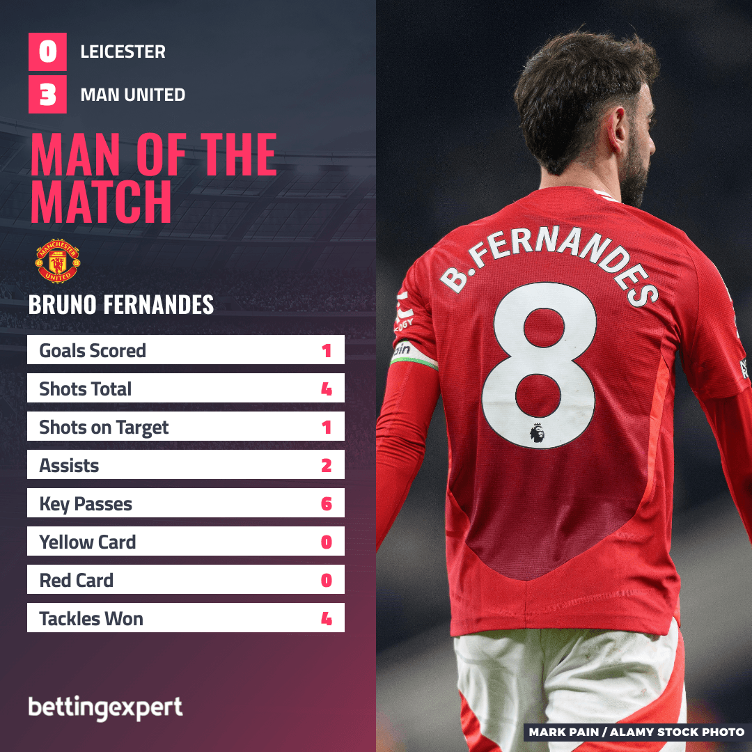 OPTA Bruno Fernandes