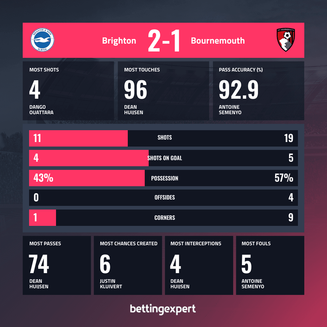 OPTA FOR BRIGHTON - BOURNEMOUTH