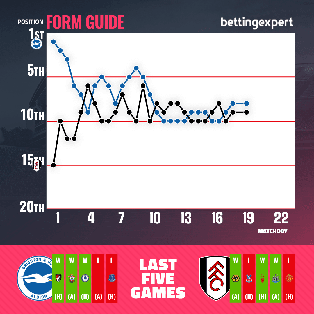 OPTA GRAPHIC OF RANKINGS