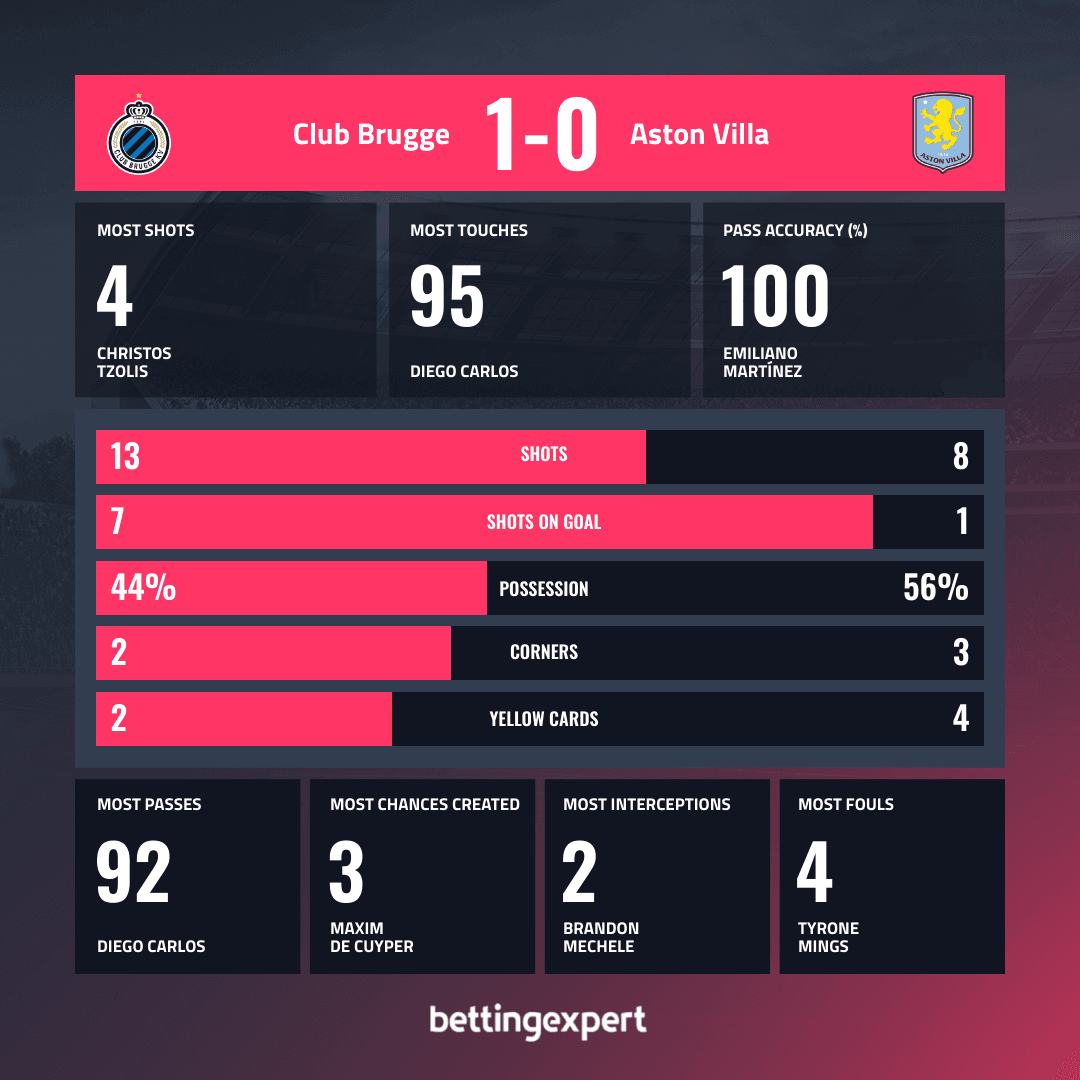 OPTA STAT Briž vs Vila
