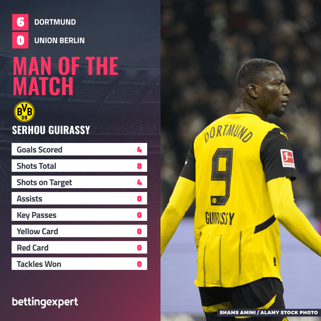 OPTA STAT Serhou Guirassy