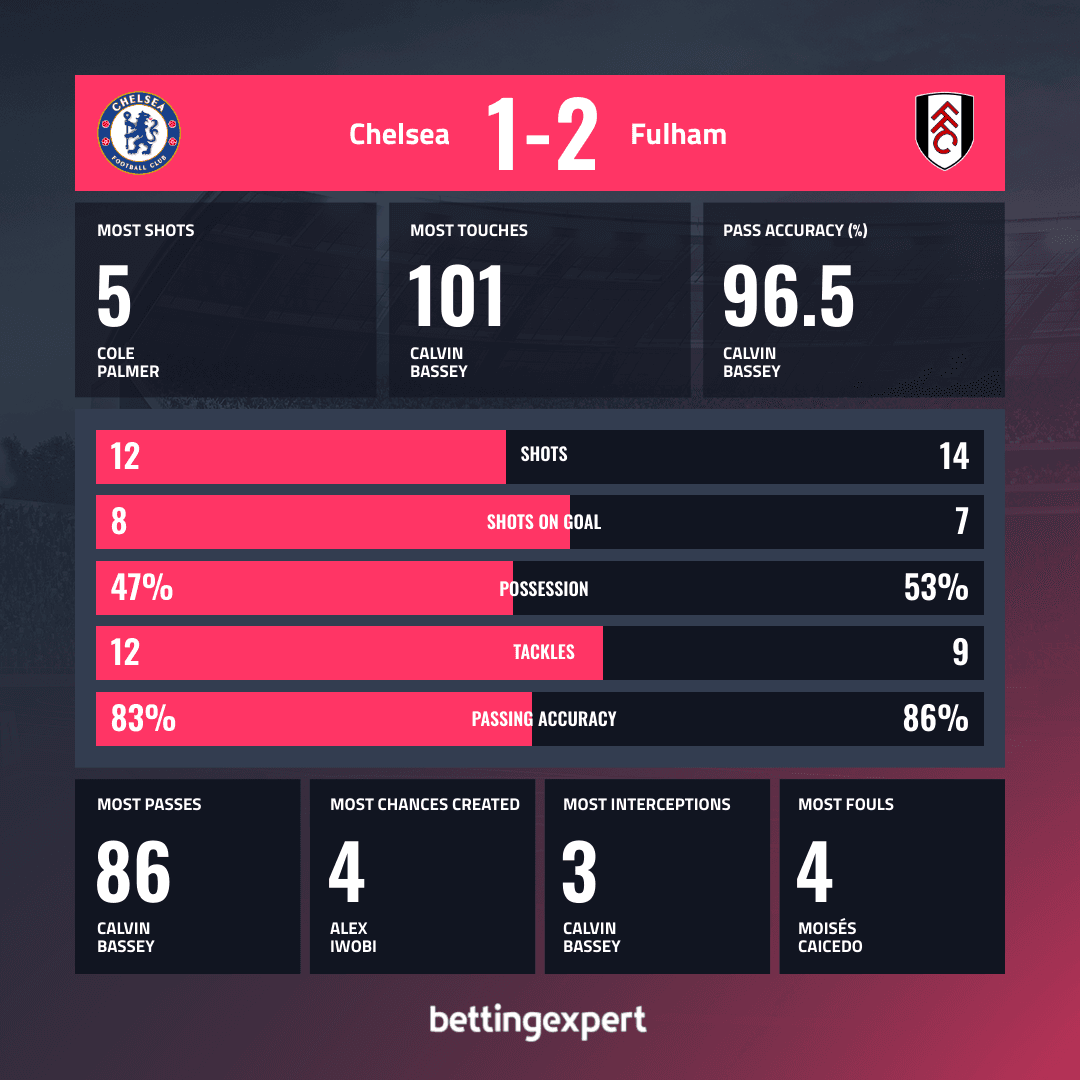 OPTA Statistics