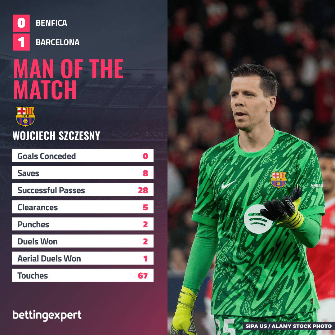 OPTA Statistics