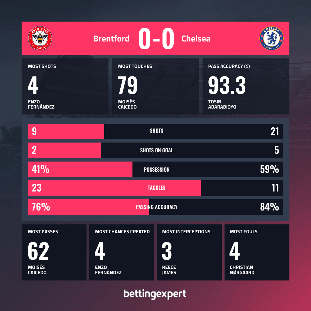 OPTA Stats