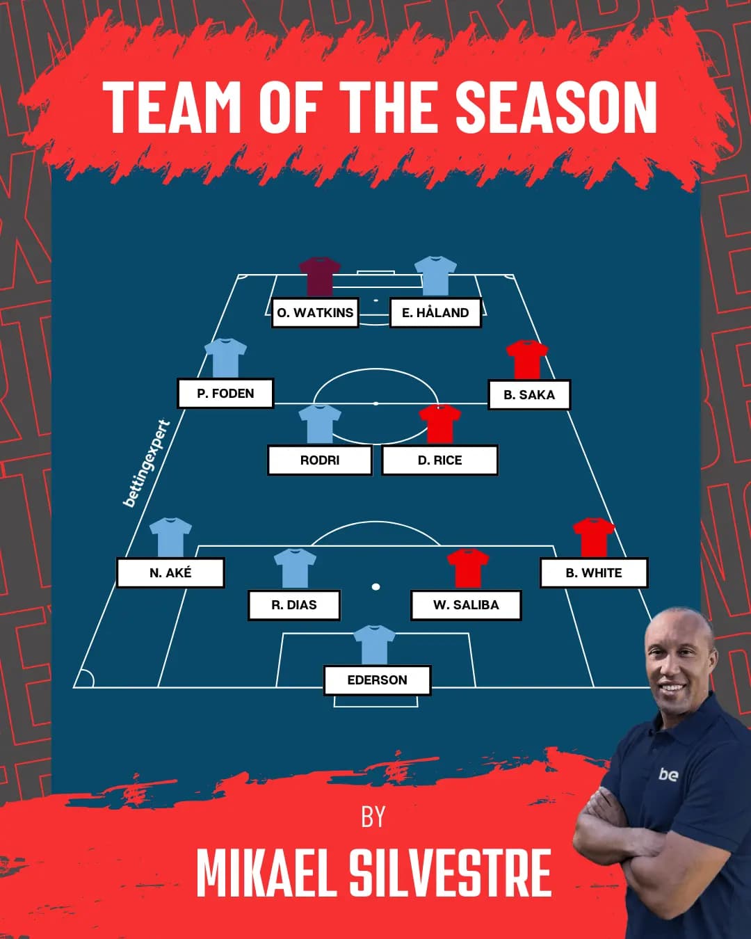 Silvestre's Premier League Team Of The Season