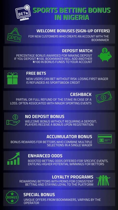 Sports betting offers in Nigeria