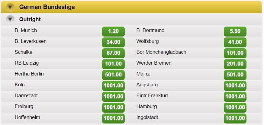 Bundesliga Winner Odds