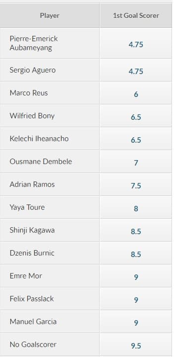 first goalscorer odds