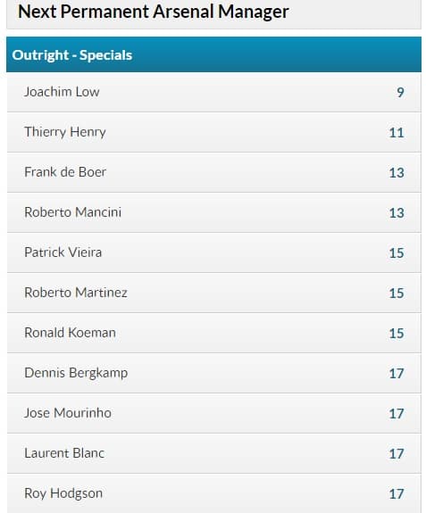 Next Arsenal Manager Odds