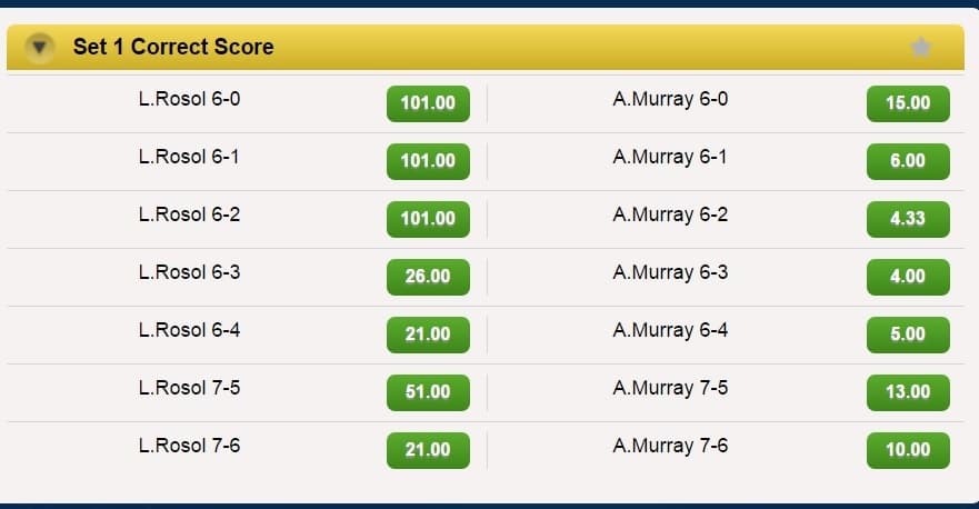 tennis set correct score betting