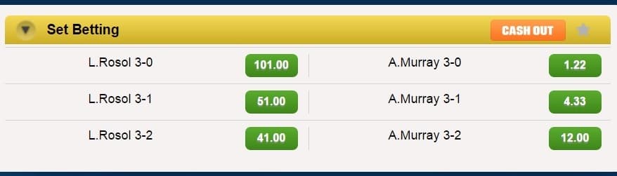 tennis match correct score betting