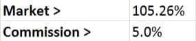 Bookmaker commission calculator