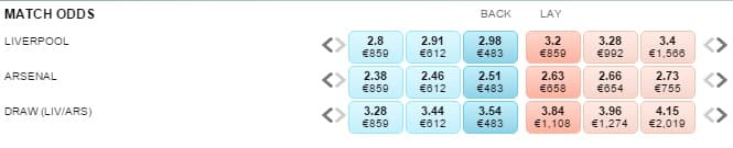 Liverpool vs Arsenal odds