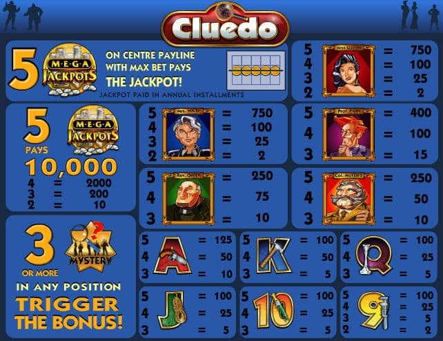 Megajackpots Cluedo paytable