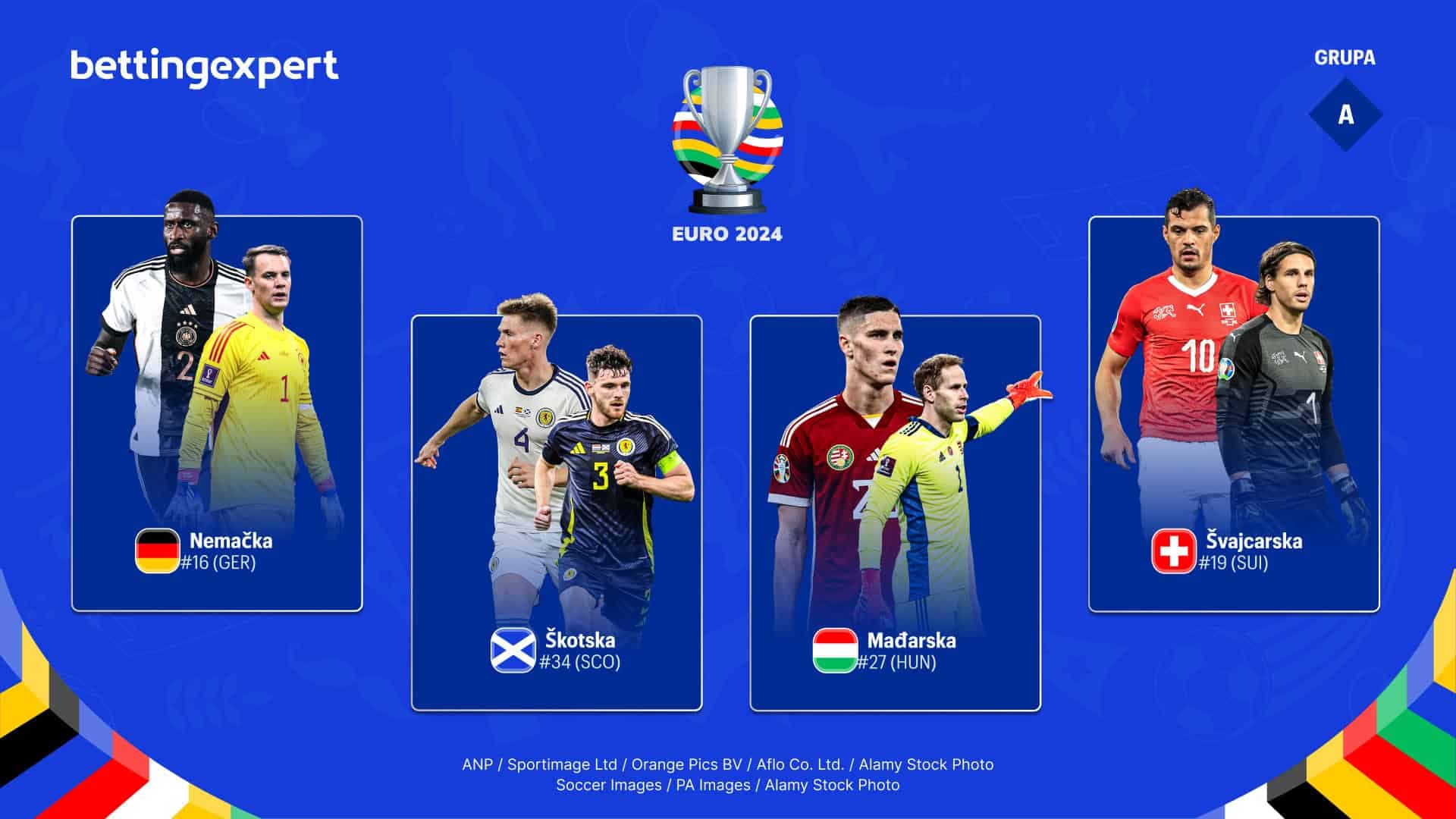 timovi grupe A na EURO 2024