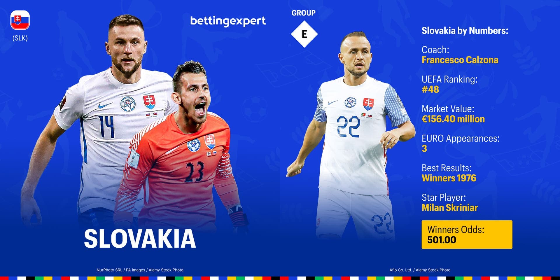 Slovakia euro 2024