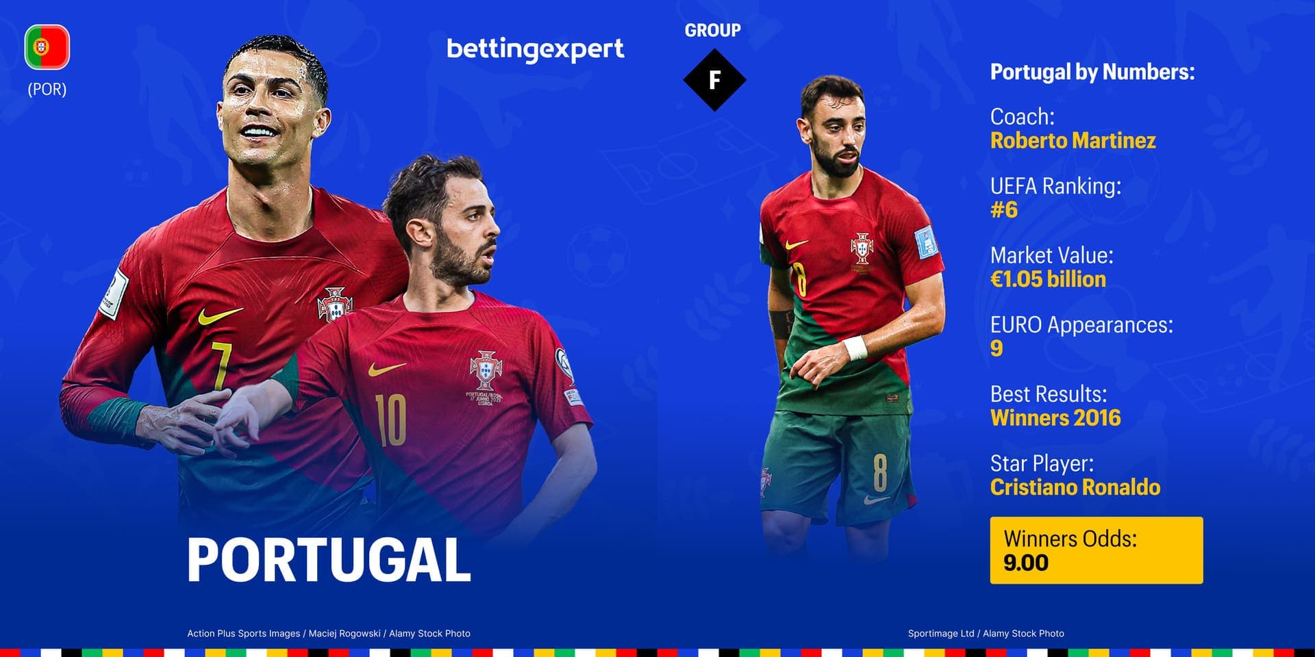 Portugal euro 2024
