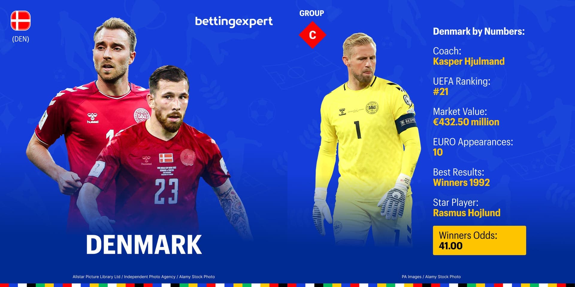 Denmark euro 2024