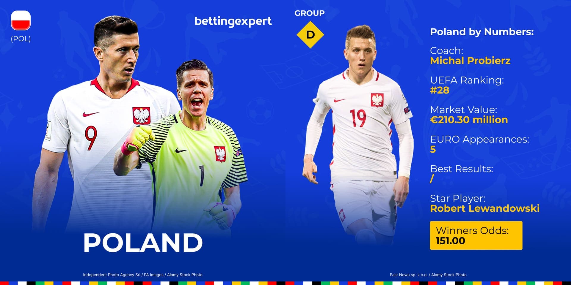 Poland euro 2024