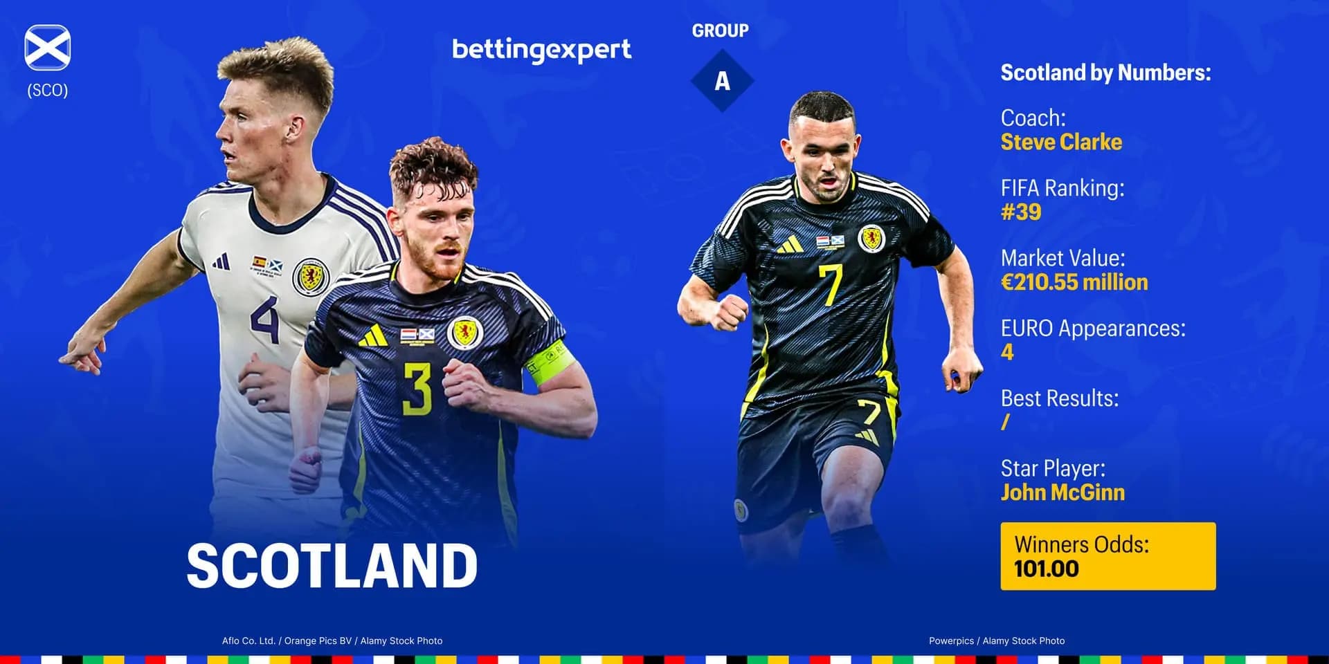 Scorland Euro 2024