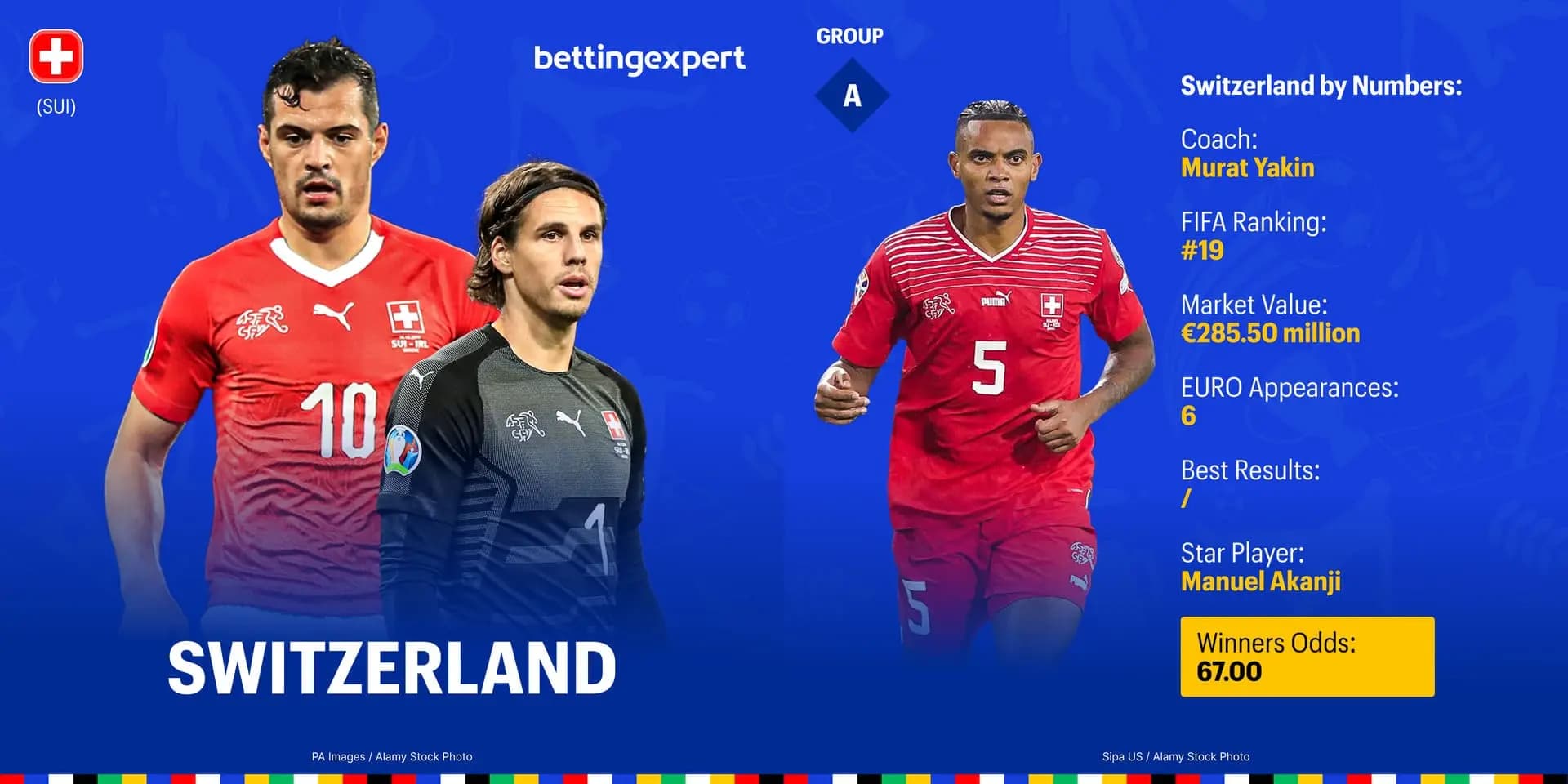 Switzerland Euro 2024
