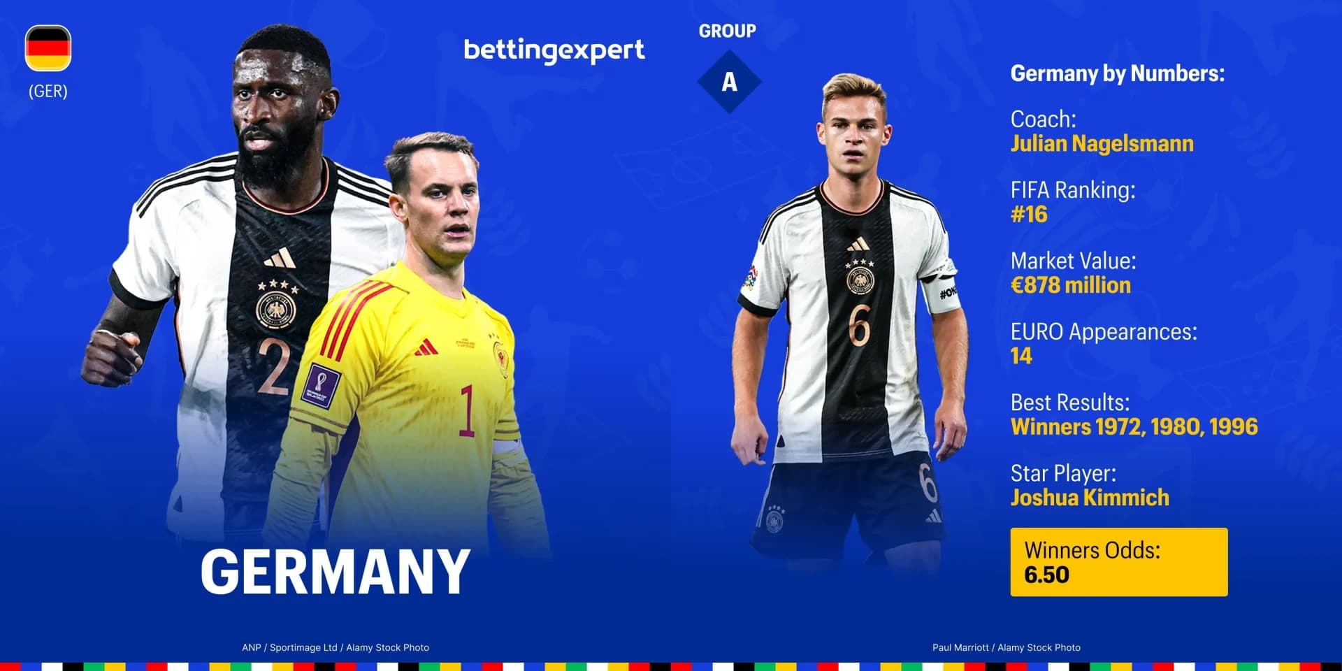 Germany euro 2024