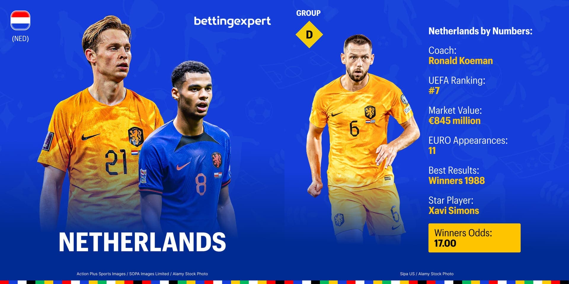 Netherlands euro 2024
