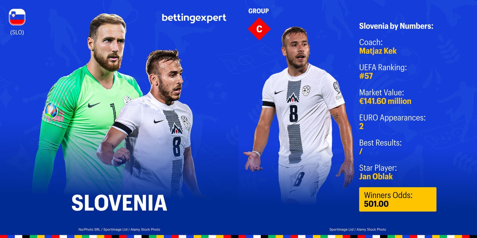 Slovenia euro 2024