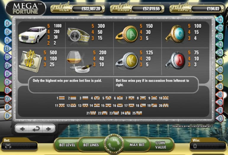 mega fortune slot review