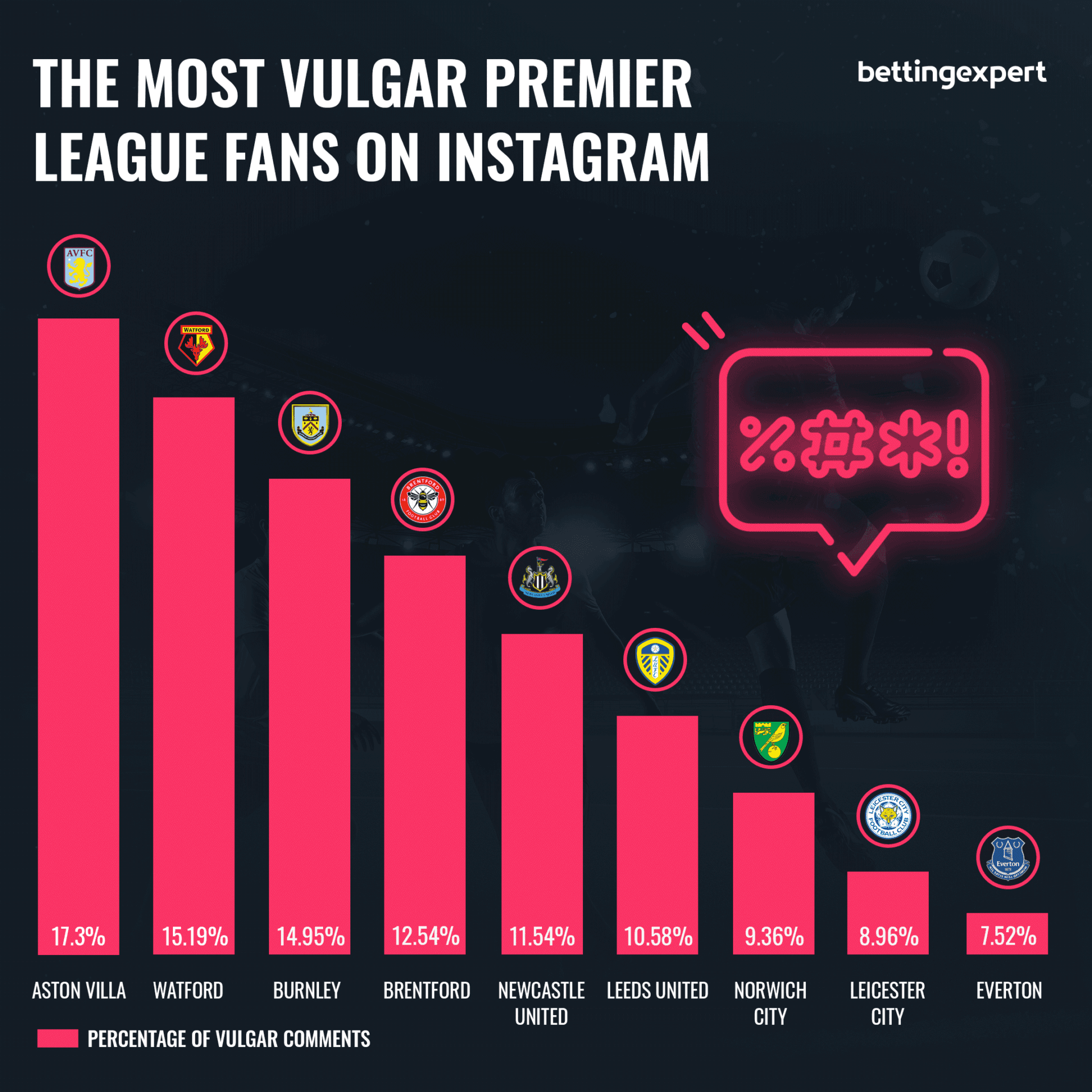 Most vulgar fans