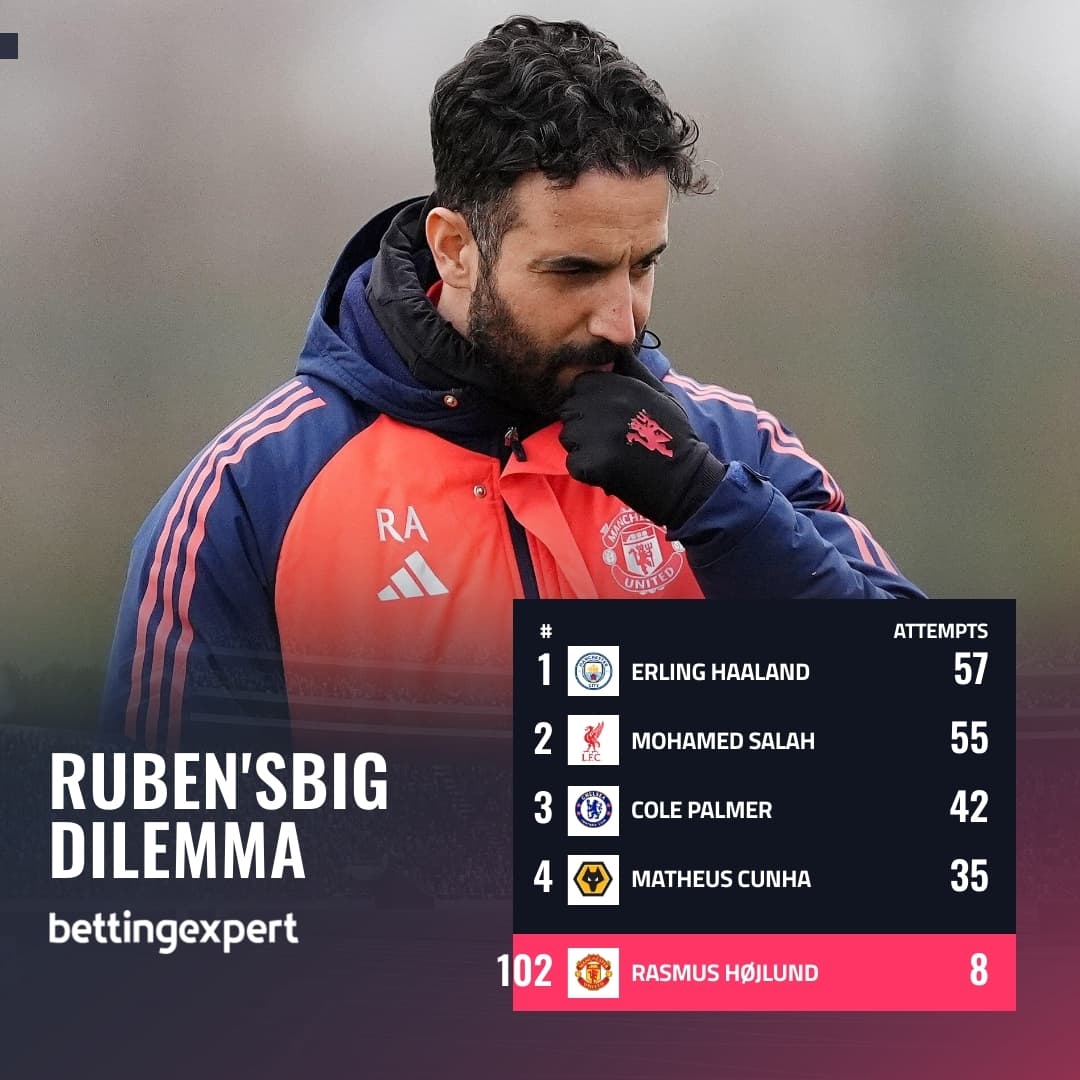 OPTA Statistics