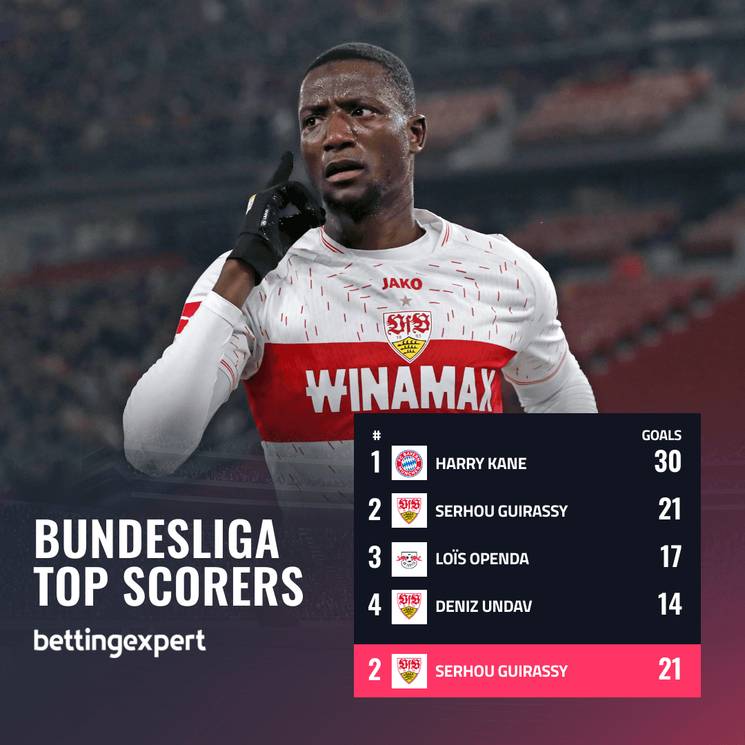 Bundesliga Top Scorers - bettingexpert