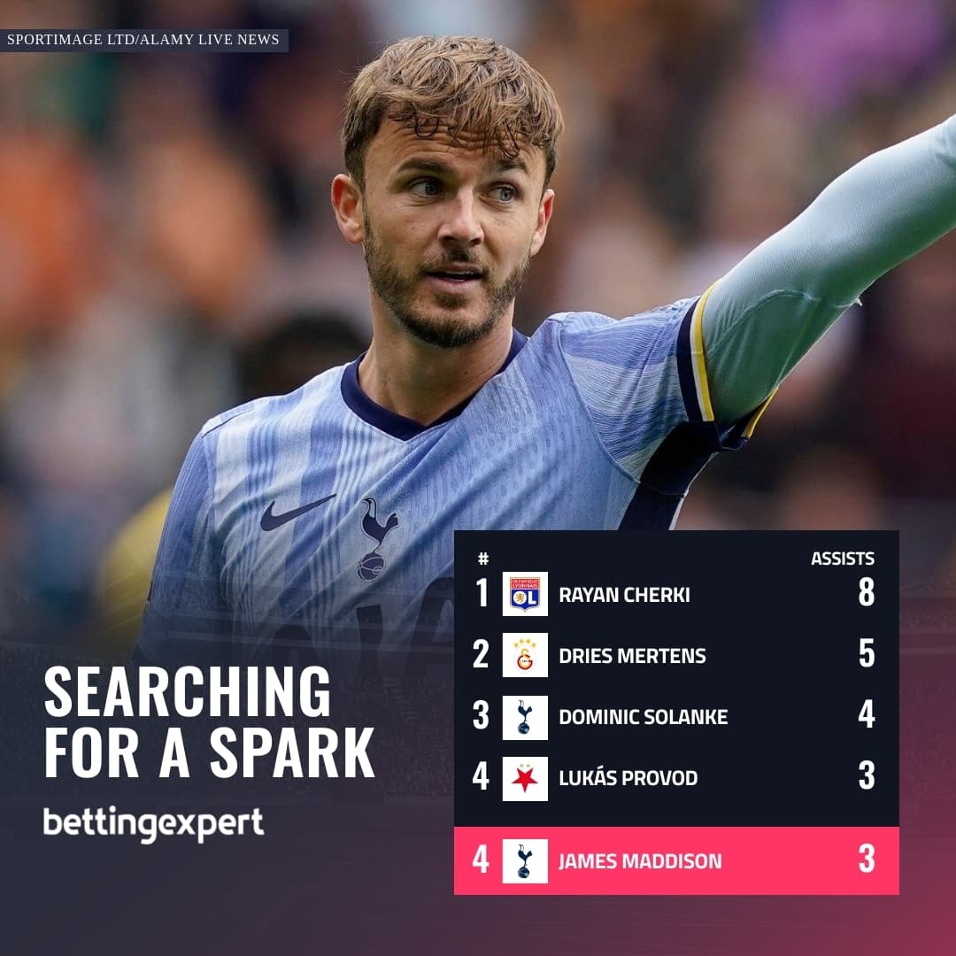 OPTA Statistics