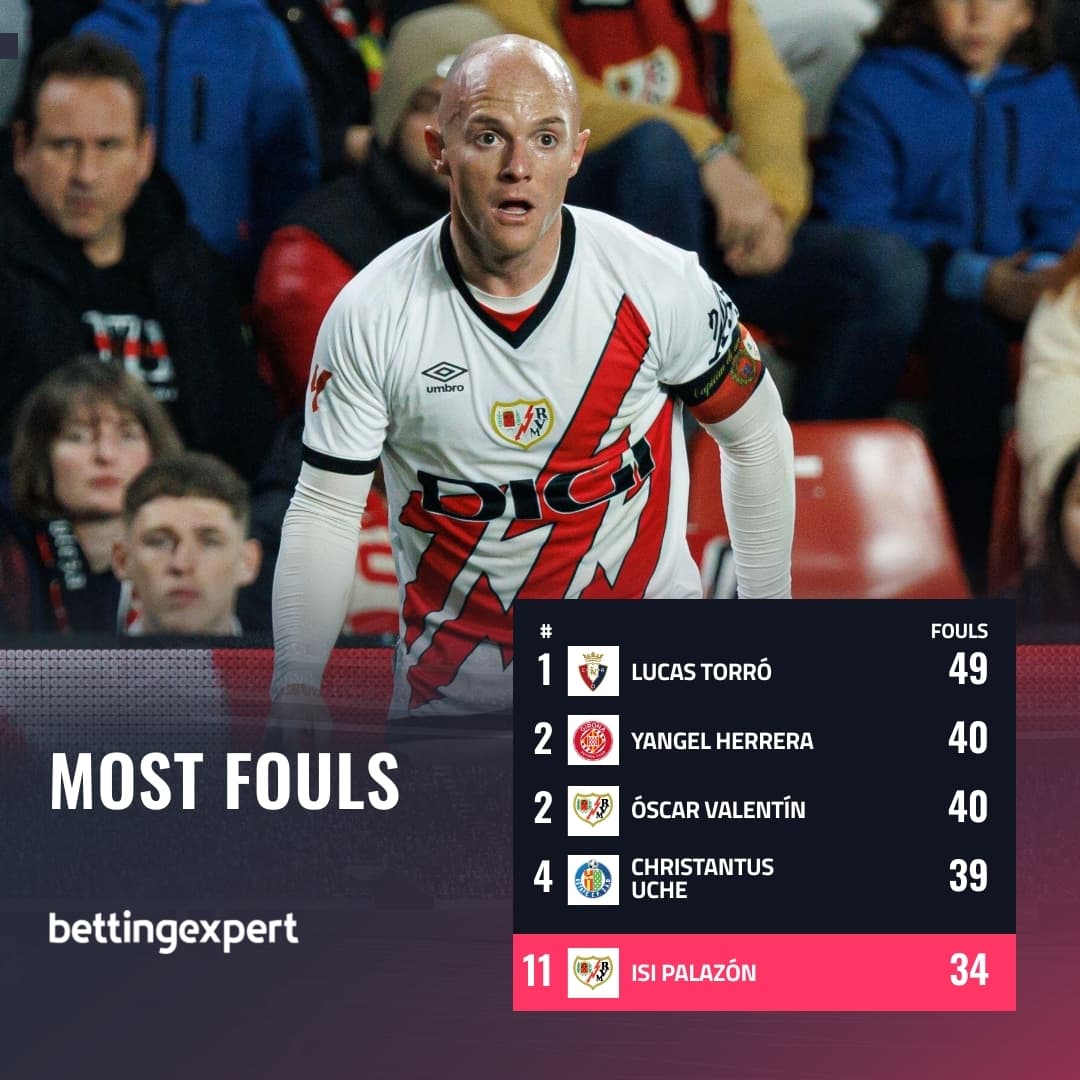 Most fouls list