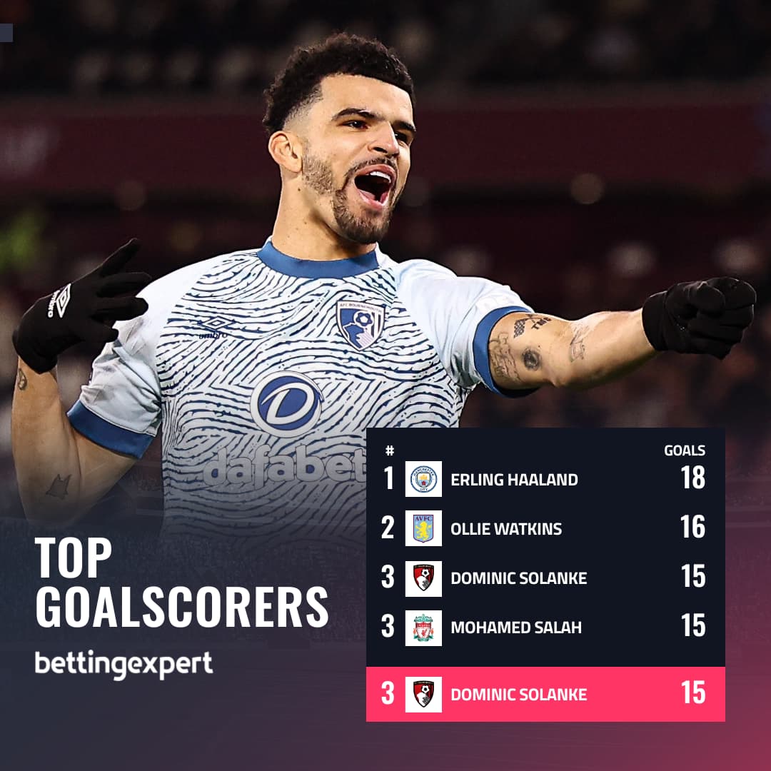 Top PL Goalscorers - bettingexpert 