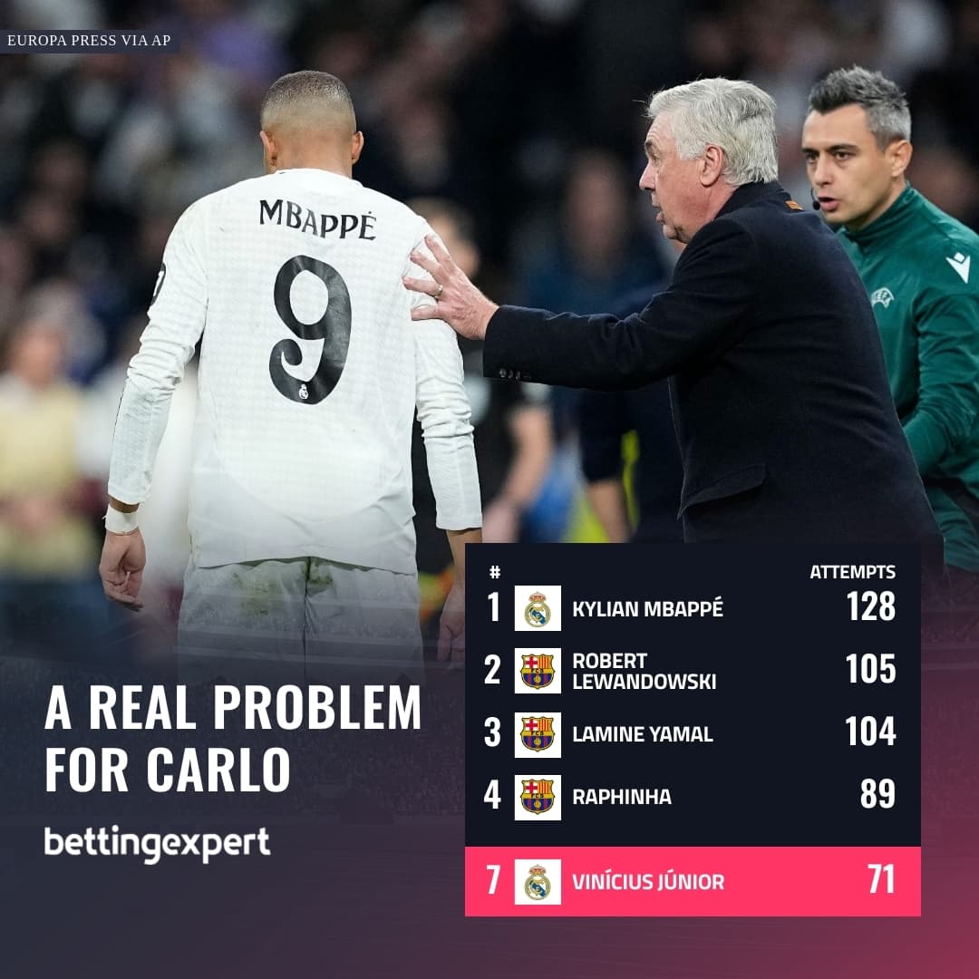 OPTA Statistics