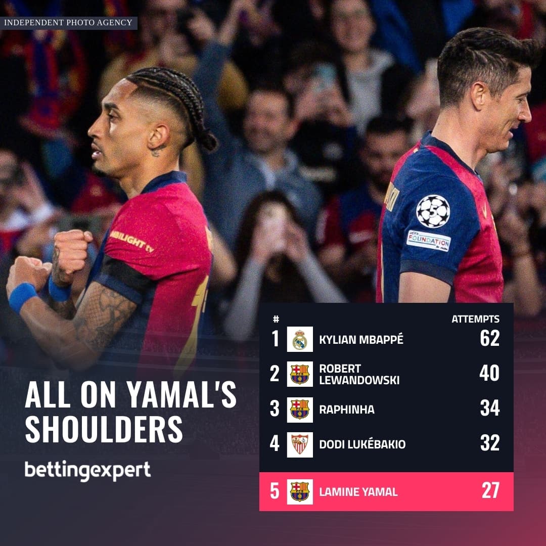 OPTA Statistics