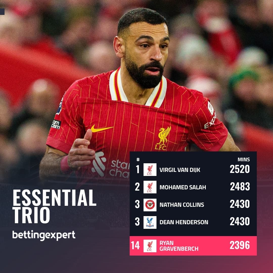 Mo Salah