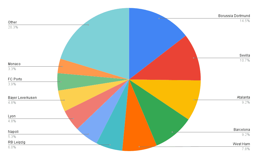 adjusted europa league winner odds implied probability 2021