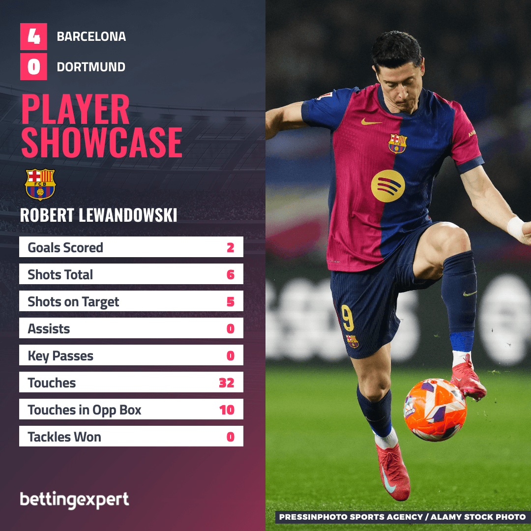 Lewandowski OPTA stats
