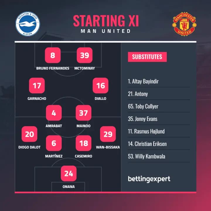 Manchester United's starting lineup in their final Premier League match