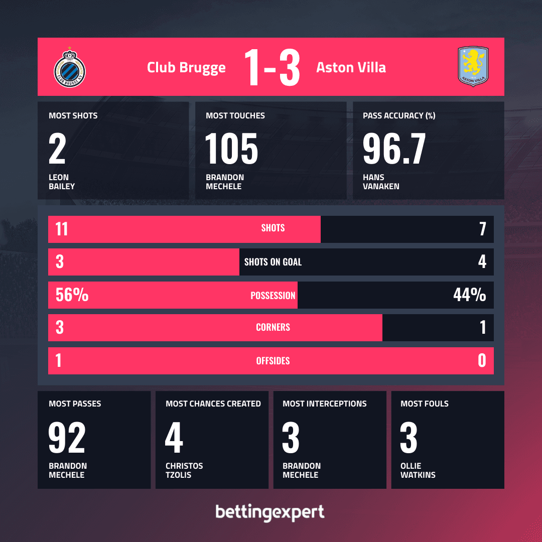 OPTA Statistika