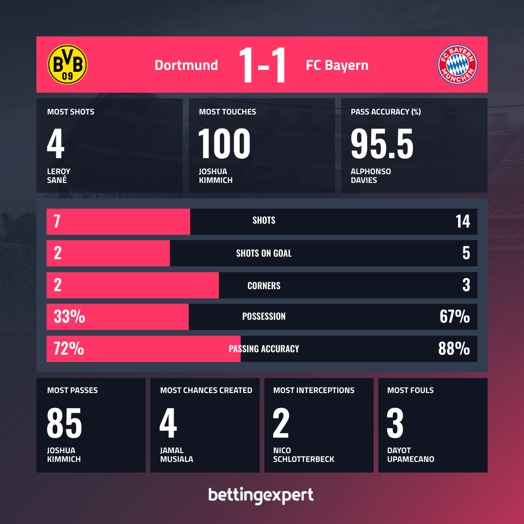 OPTA Stats